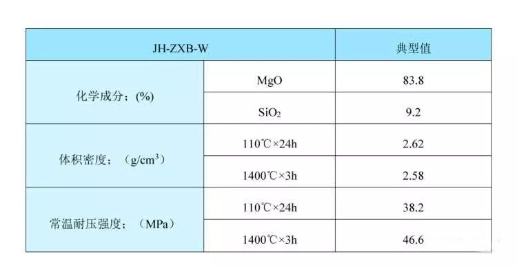 我公司成功開發新的轉爐爐襯修補方法：快速補爐法和復合補爐法 ——焦作金鑫恒拓轉爐維護用系列材料性能介紹